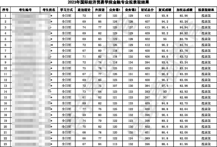 关注问题 ​ 写回答 登录/注册 考研 考研咨询 对外经济贸易大学